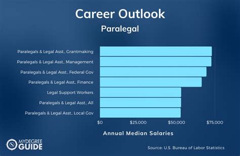 Duration of Paralegal Certificate Programs