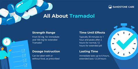 Duration of Tramadol Effects