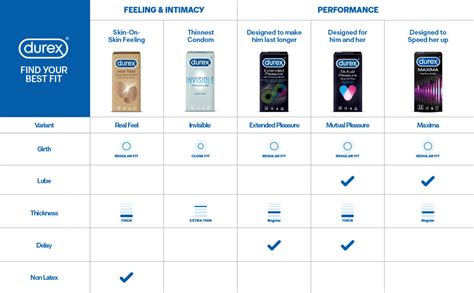 Durex Condom Size Chart