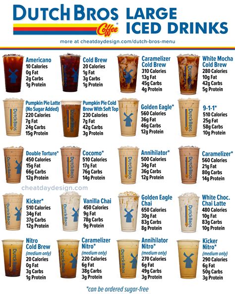 Dutch Bros Caffeine Chart