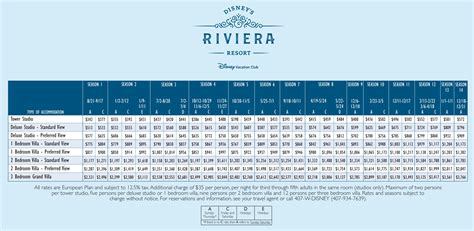 Dvc Riviera Points Chart