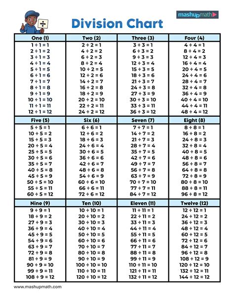 Dvision Chart