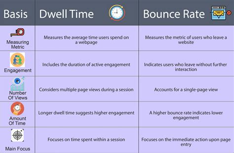 Dwell Time SEO