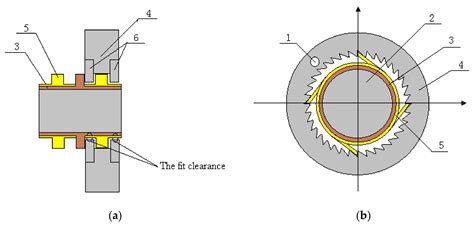 Dynamic Balance Technology