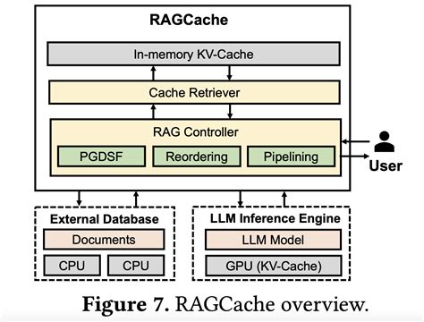 Dynamic Caching will bring efficiency to new heights