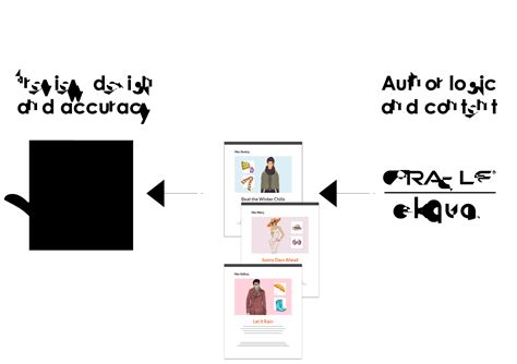 Dynamic Content Personalization in Eloqua CRM