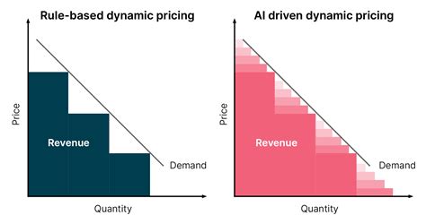 Dynamic Pricing vs. Human Error: Deconstructing the "Typo" Defense