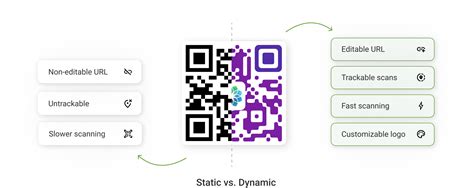 Dynamic QR Codes