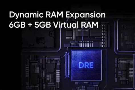 Dynamic RAM Expansion