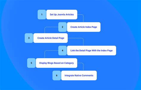 Dynamic Site Design: Keeping Your Pages Uniform