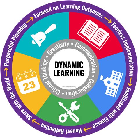 Dynamic Learning Experience