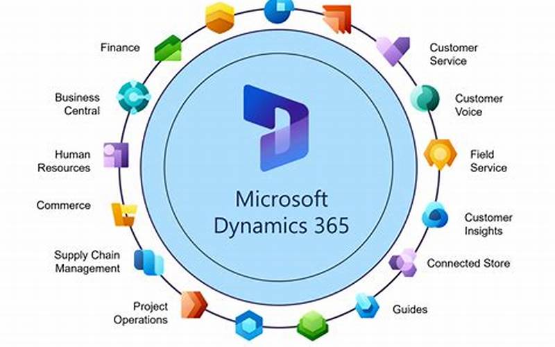 Dynamics Crm Map Integration: Everything You Need To Know
