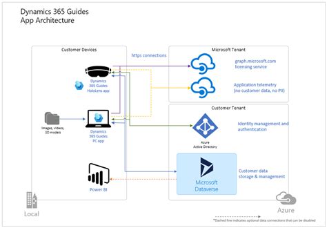 Dynamics 365 Guides Features
