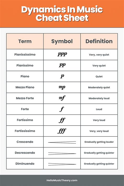 Unveiling the Alluring Mechanisms of Music: A Comprehensive Definition of Dynamics in Musical Composition