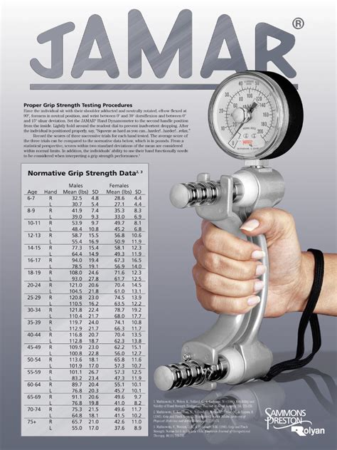 Dynamometer Grip Strength Chart