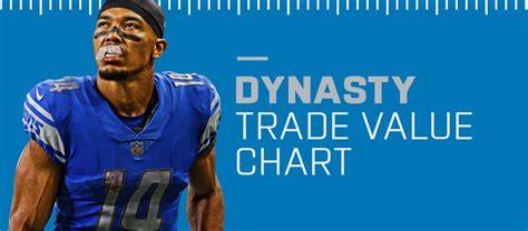 Dynasty Trade Value Chart June
