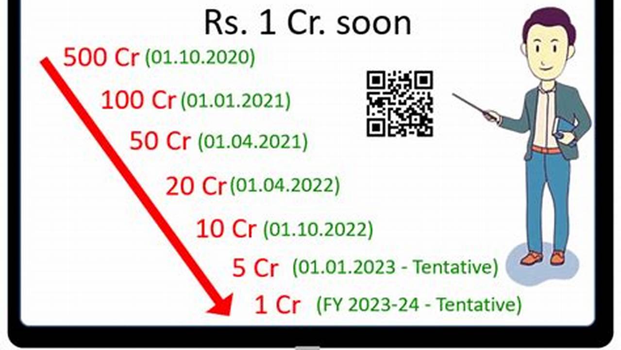 E Invoice Limit 2024-25