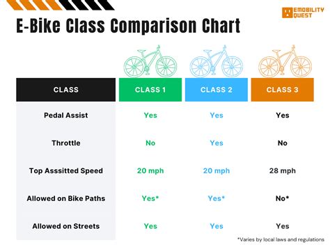 E Bike Comparison Chart