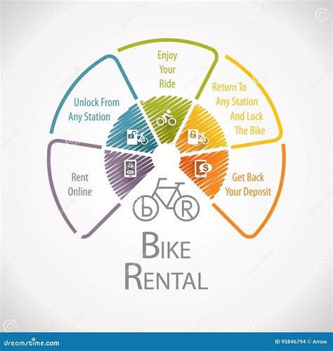 E-Bike Rental Process