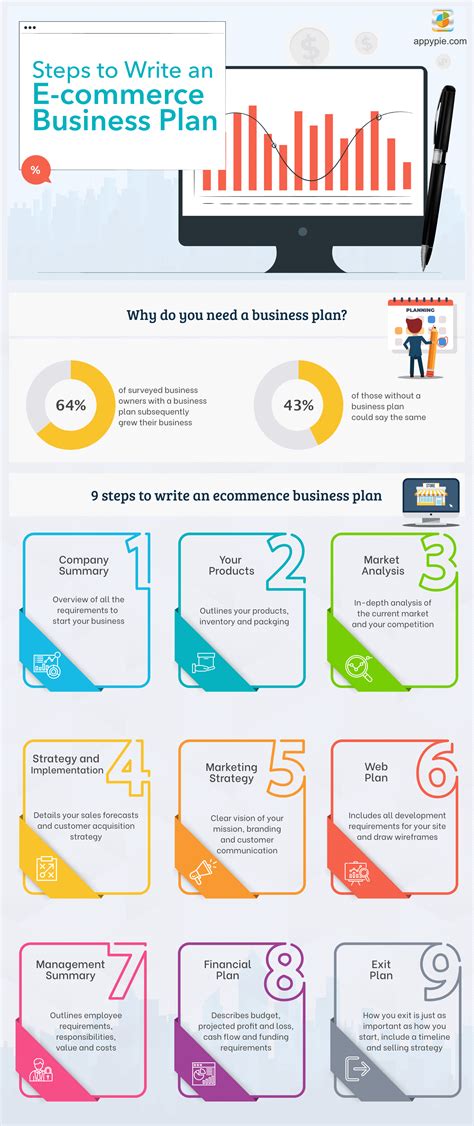 E-Commerce Business Plan Template