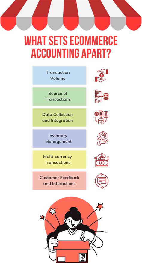 E-Commerce Accounting