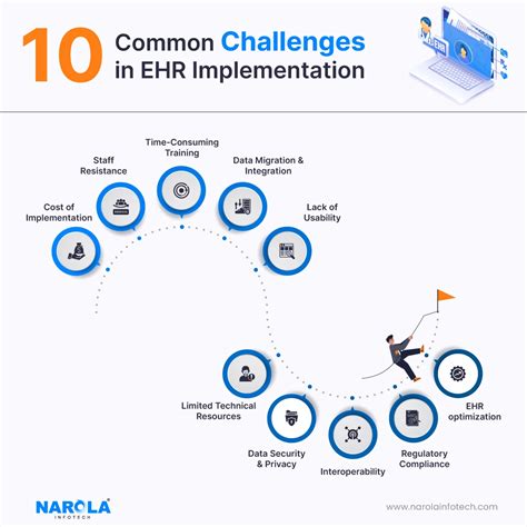 E-E-A-T Check: Common Challenges in Implementation
