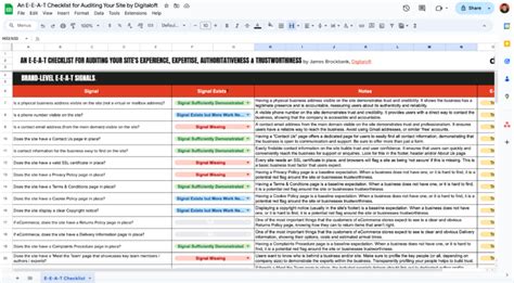 The E-E-A-T Checklist: Crucial Criteria for Vetting Potential Partners
