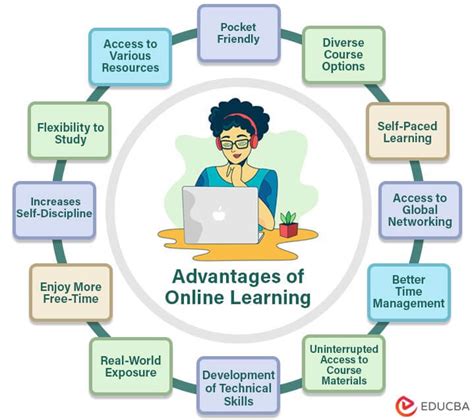 E-Learning Advantage (Online Study)