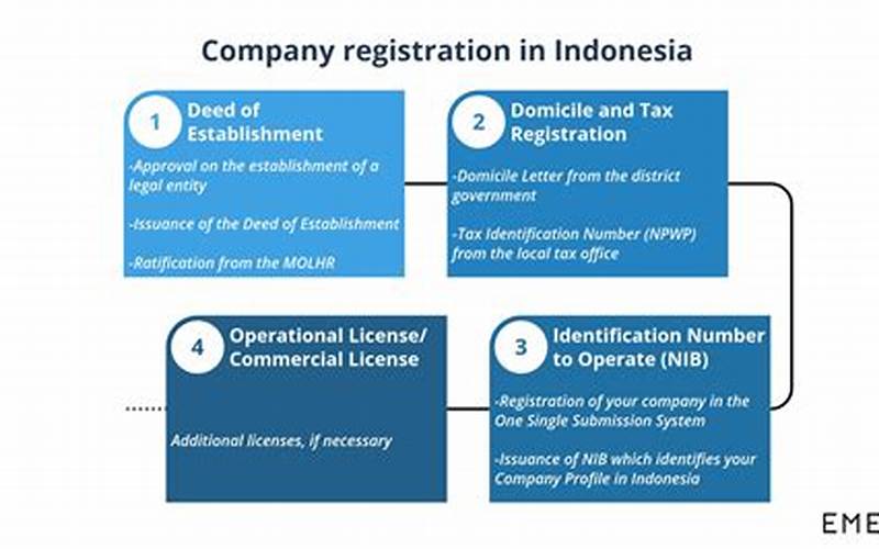 E-Registration Indonesia