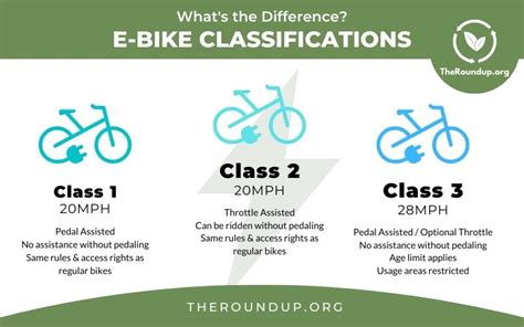 E-bike classifications explained