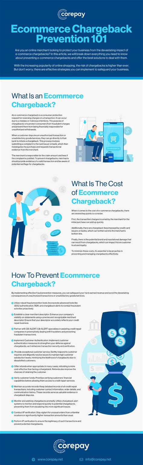 E-commerce Chargeback Prevention Strategies