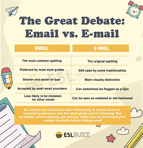 E-mail VS The Web