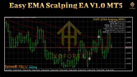 EA Scalping