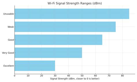 EC20 Signal Strength Linux
