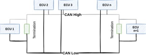 ECU Protocols Image