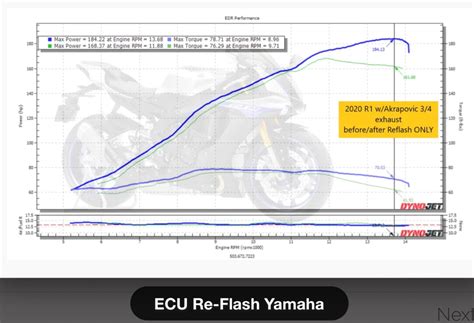 ECU Flash Service | Moore Mafia