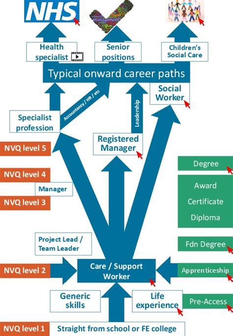 Edp Services Career Path & 21 Job Options