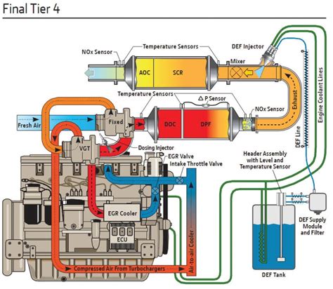 Egr Control Relays