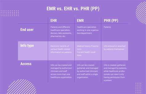 EHR