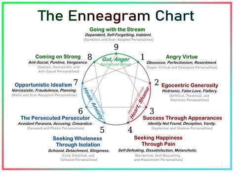 Enneagram Institute RHETI Test
