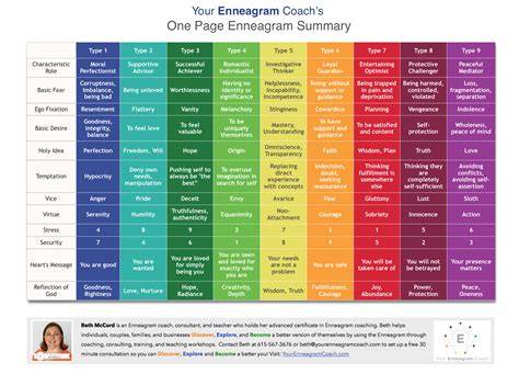 Free Enneagram Test