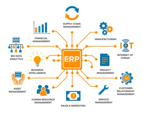 ERP automation in e-commerce