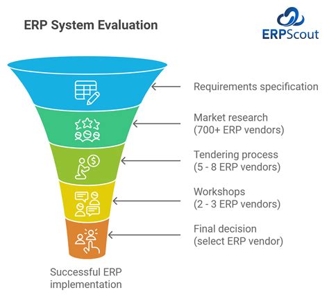 ERP Evaluation Checklist Excel