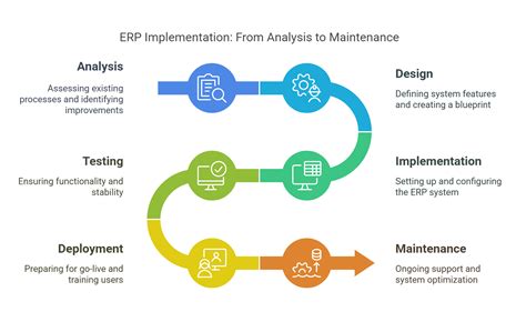 Common ERP implementation mistakes