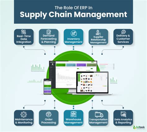 ERP implementation for supply chain management