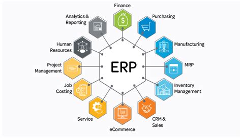 ERP Integration Solutions