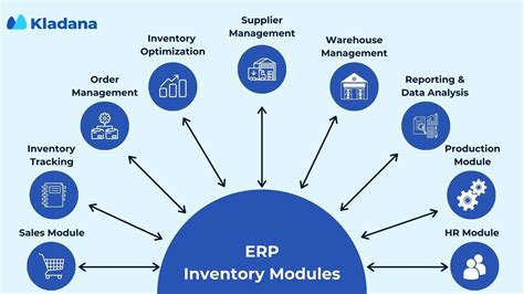 ERP Inventory Management