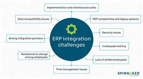 Challenges of ERP and MES integration