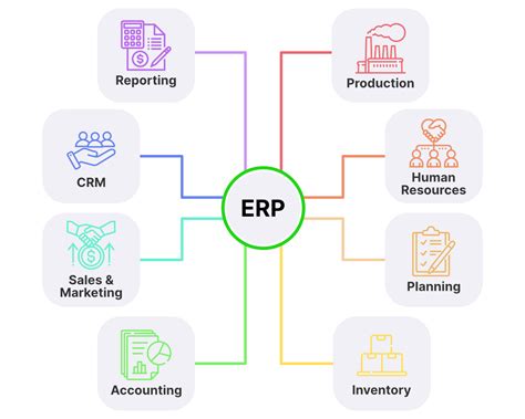ERP Model