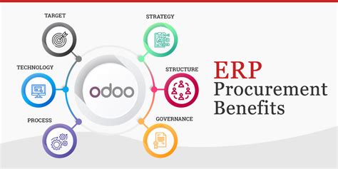 ERP Procurement Software